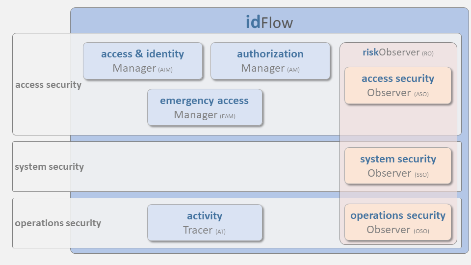 cosol_Website_Grafics_idFlow_business_functions idFlow